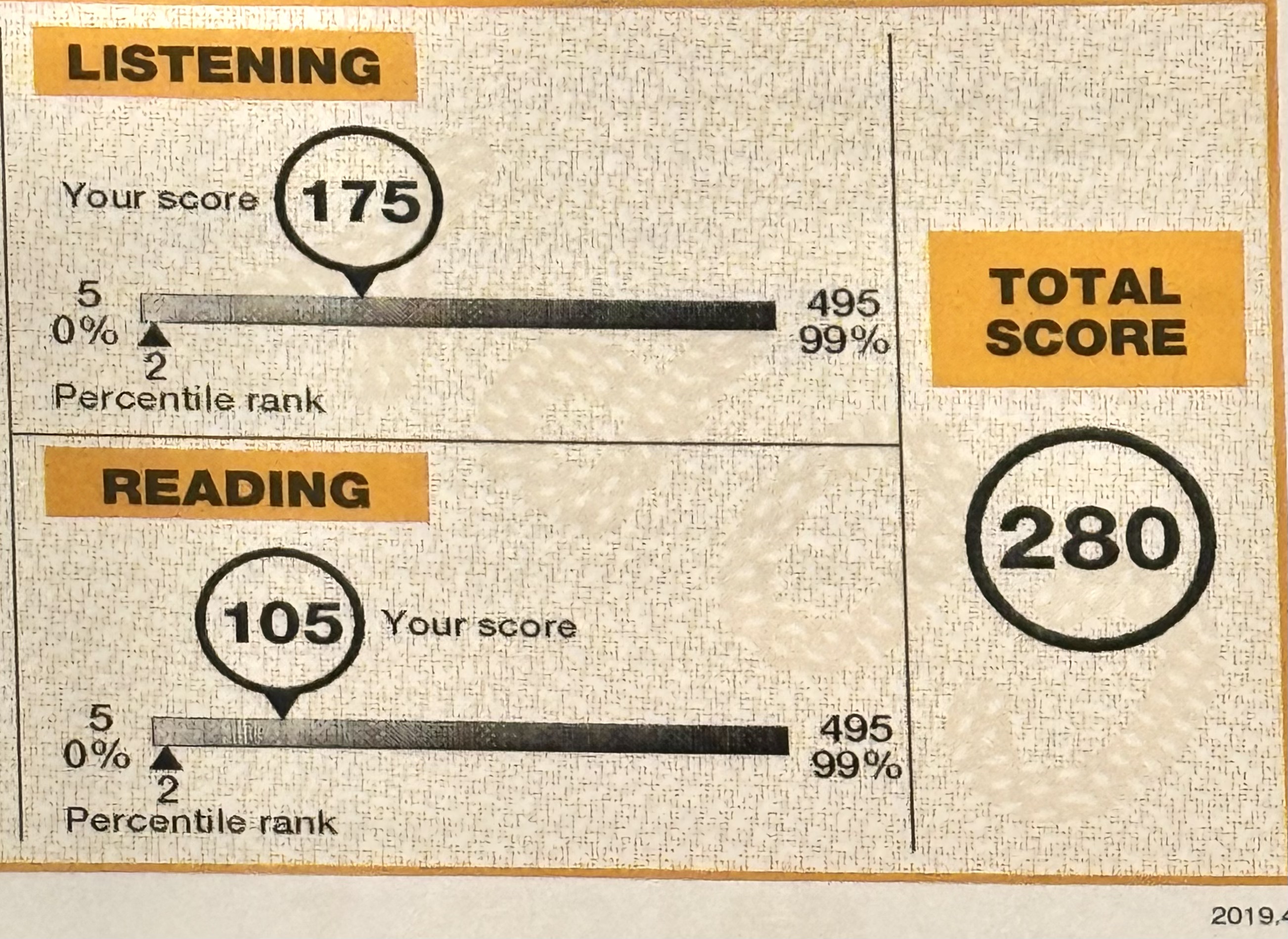 TOEIC280男について