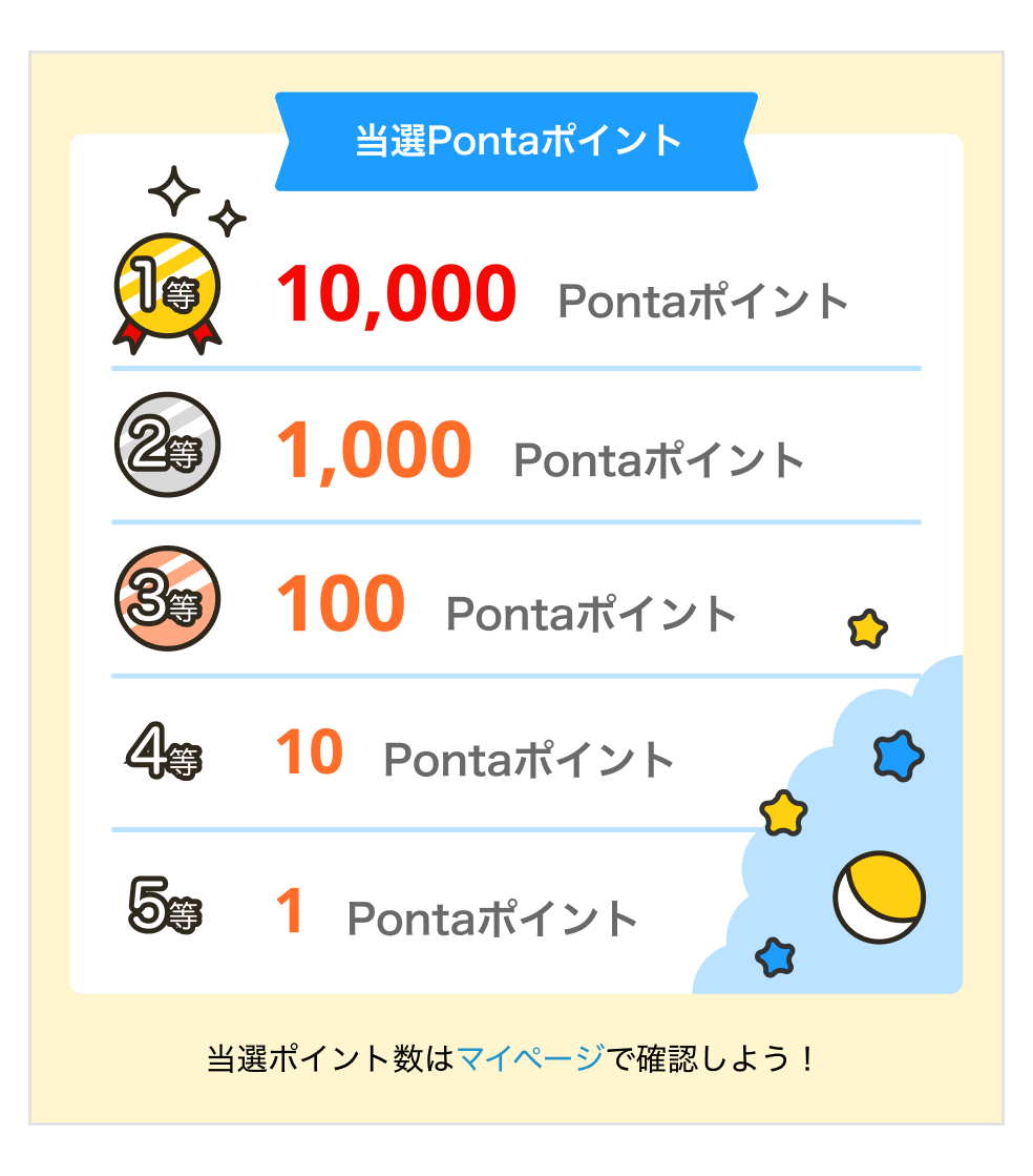 Pontaポイント長者ってリアルにいる？ → 身近にいた！ しかも最新型iPhone買っていた【気になるアレ】 | ポイ活総合案内