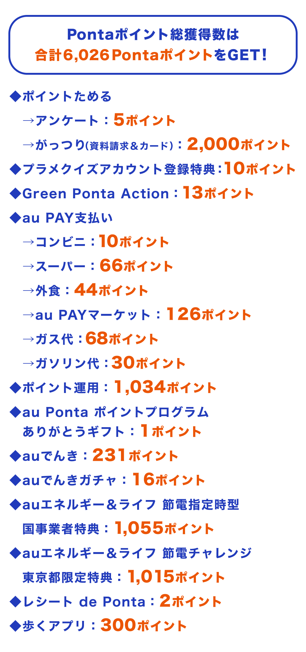 ポイント運用はプラスでフィニッシュ！ でも5,000円相当の損も……【ポイ活LIFE】第11回目 | ポイ活総合案内