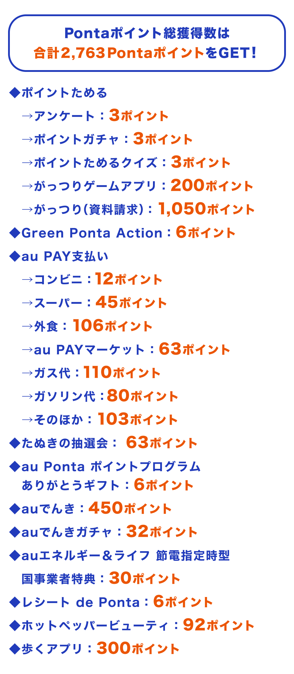6,000ポイントGET！ポイ活1年間の総決算【ポイ活LIFE】最終回 | ポイ活