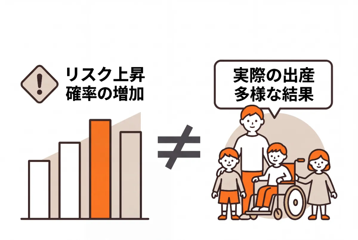 ダウン症など染色体異常のリスクと高齢出産