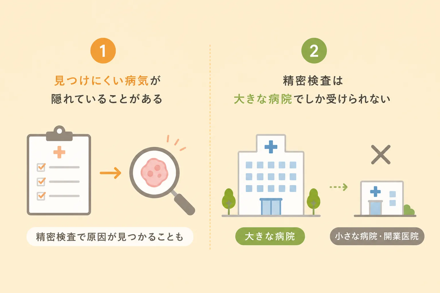 原因不明不妊の診断理由