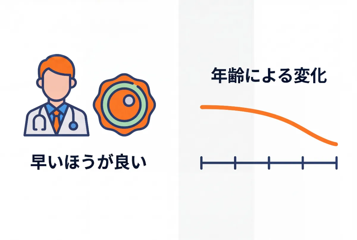 テキスト「早いうちに」「妊娠する力」を消して