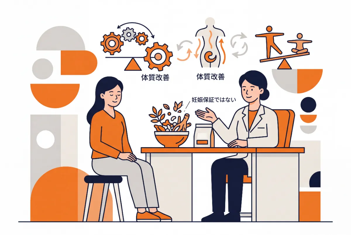 漢方薬は体質改善の一環