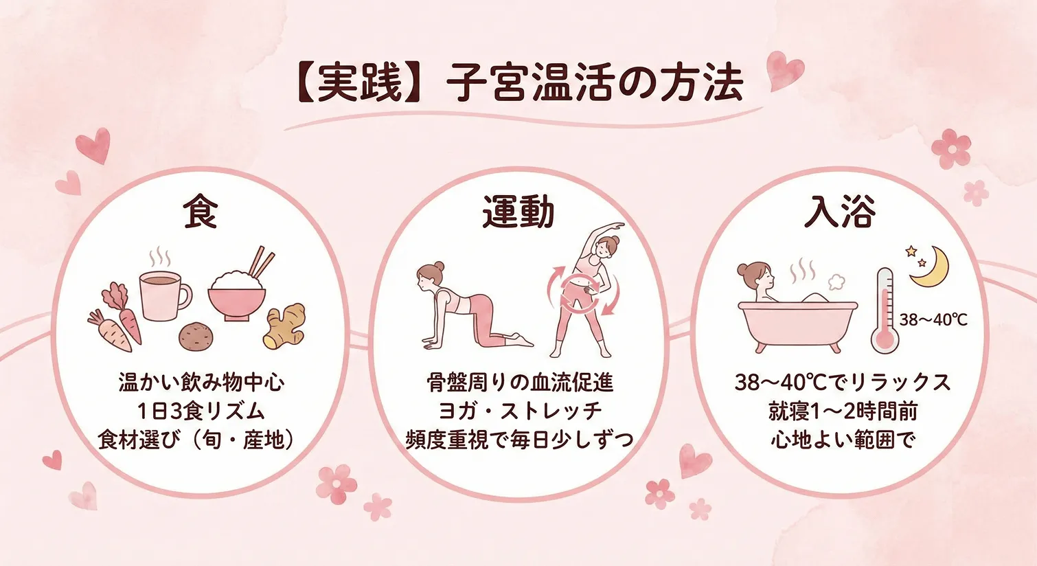 子宮温活の方法