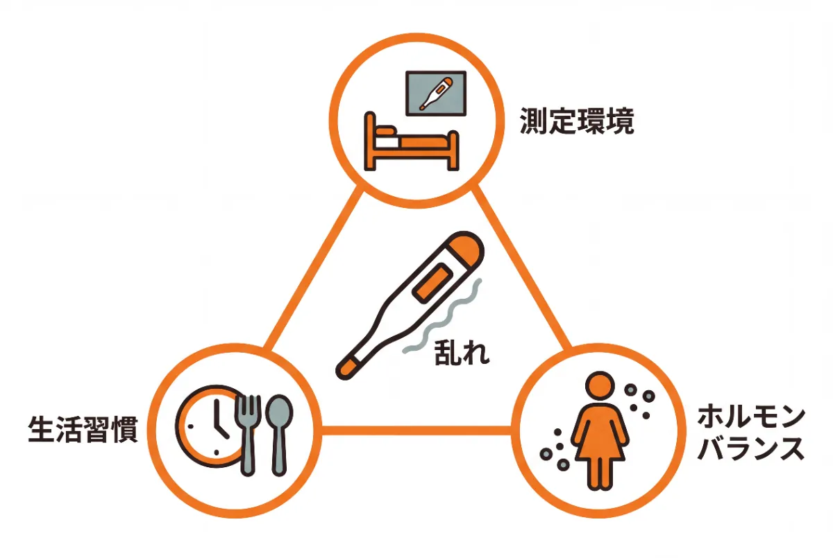 基礎体温が乱れる原因