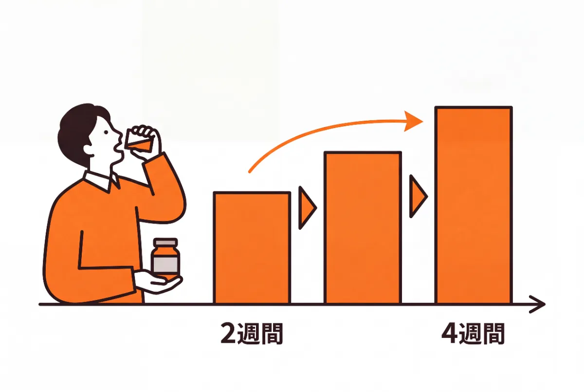 漢方薬が効くまで