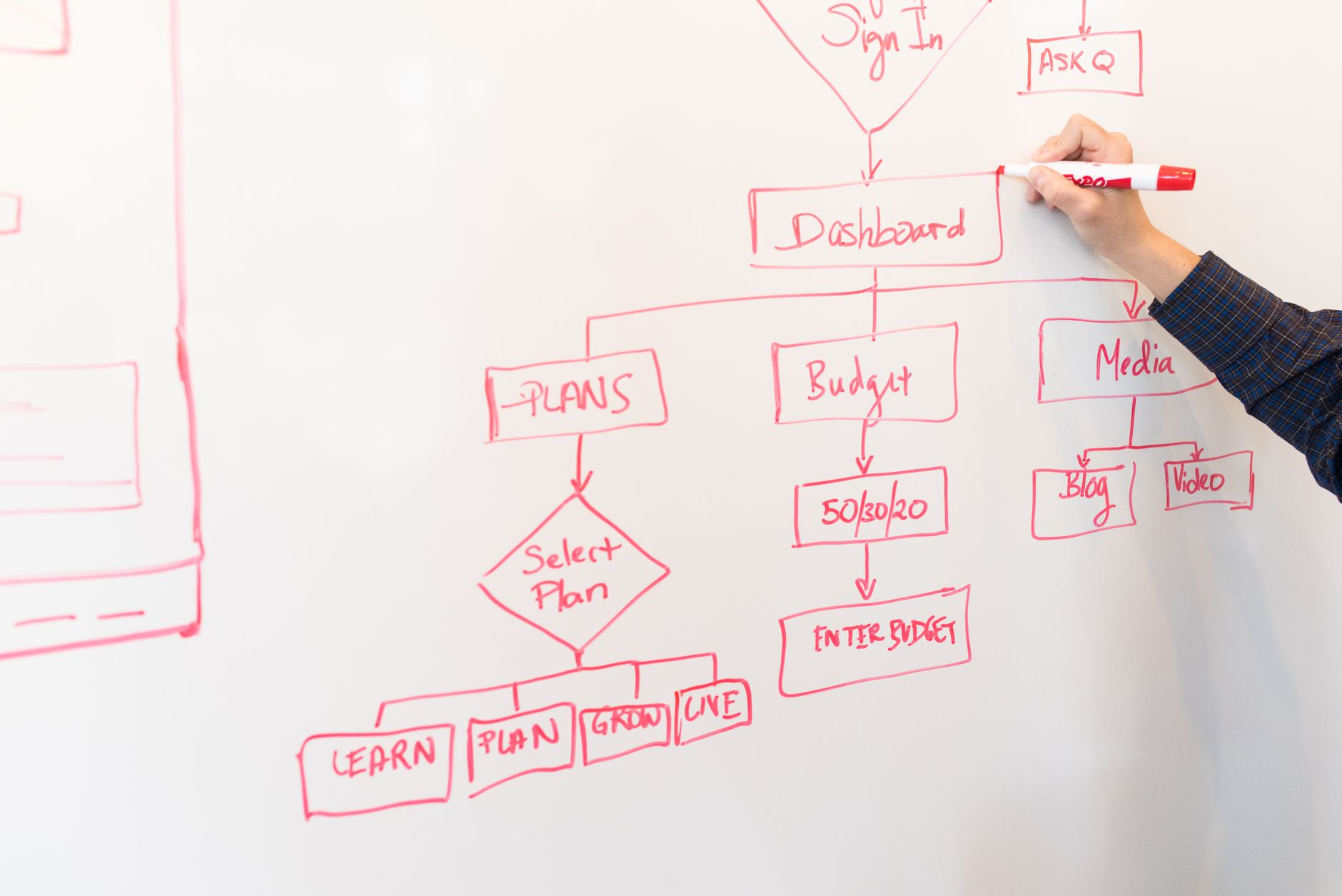 decision flowchart choice
