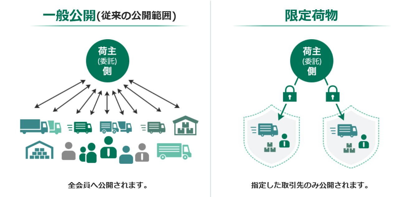 限定荷物とは?