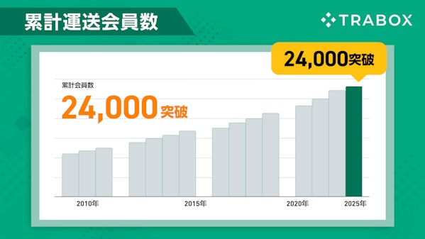 累計運送会員数24,000突破