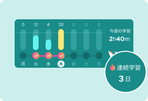 連続学習日数