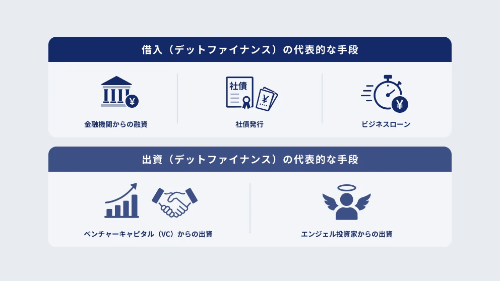 自社のフェーズと目的に合わせた資金調達手段の選択肢
