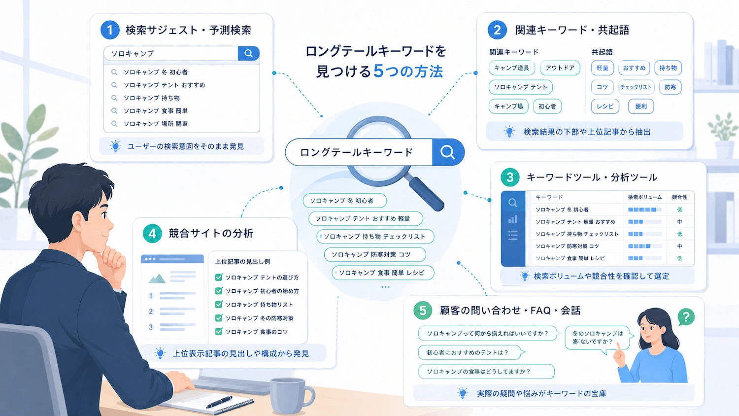 ロングテールキーワードの見つけ方。実践的な5つの方法について解説している画像