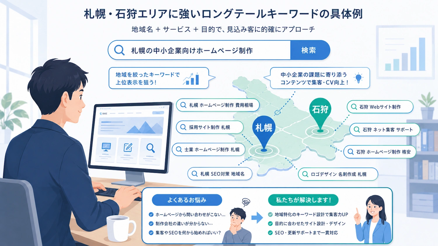 札幌・石狩エリアに強いロングテールキーワードの具体例について解説している画像