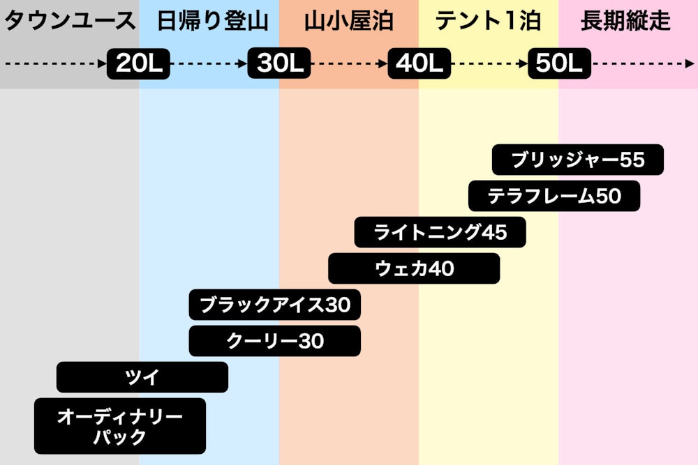 「自分にぴったり」がわかるバックパック選び|今週のおすすめアイテム