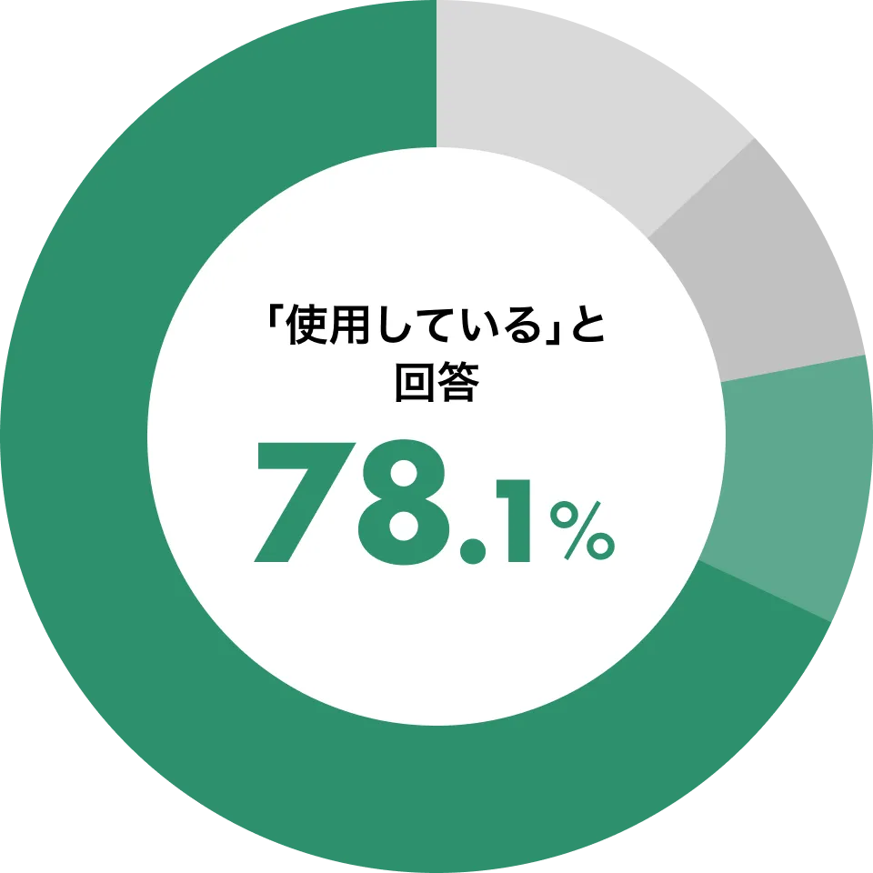 登山専用のアンダーウェアを使用するかのグラフ