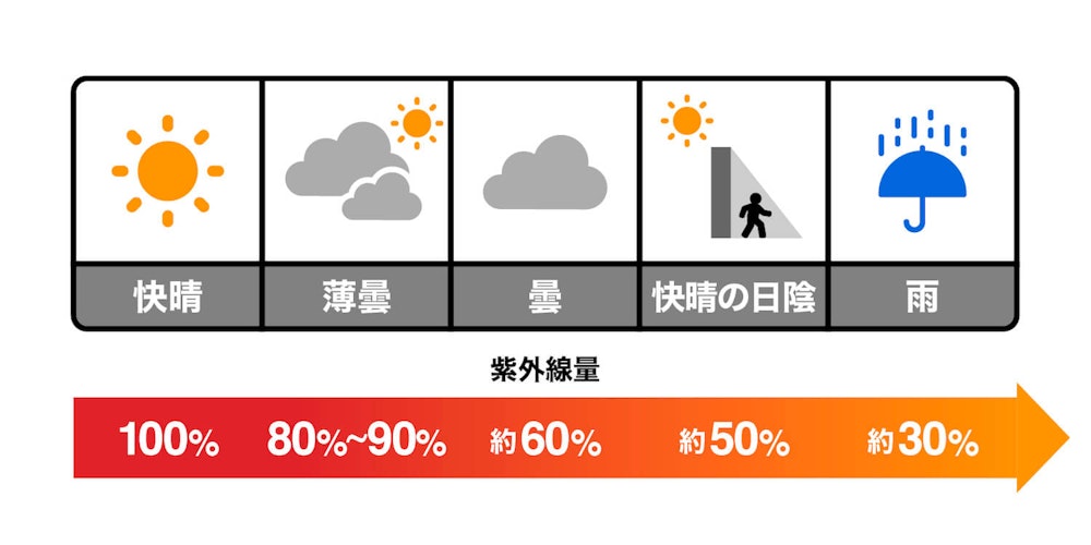 登山に必須のサングラス、きちんと使えていますか?|苦手な方にこそ試して欲しい「FLOAT」の着けごこち