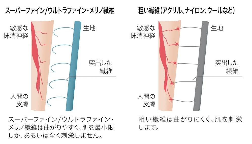 この冬は、極上のメリノウールで暖まろう｜山から日常までウールインナーの良さをシーン別に紹介