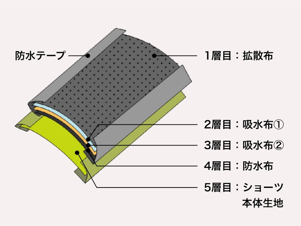 登山用の吸水ショーツ、実際の使い心地は? 女性ユーザーの本音レビュー