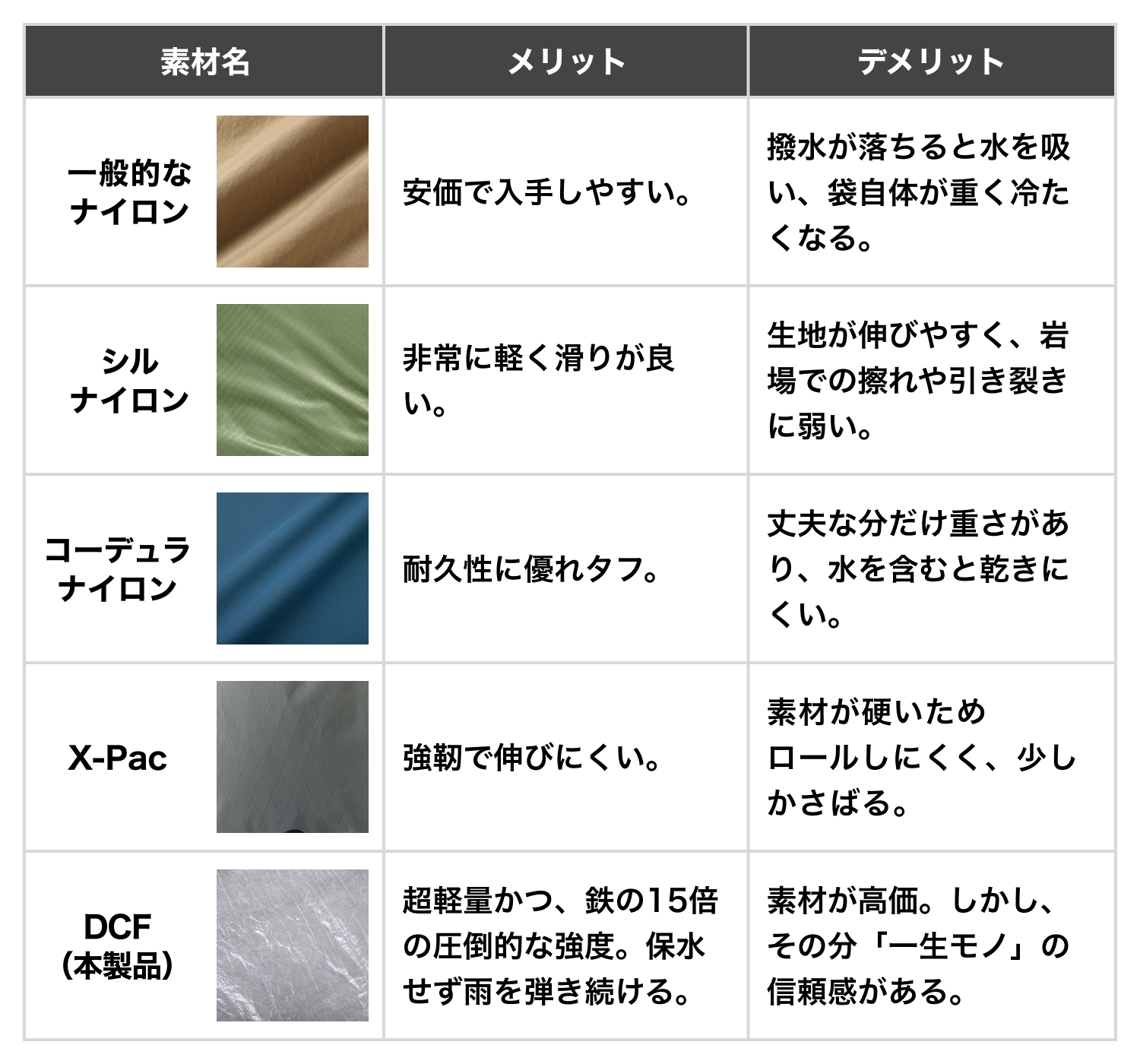 雪や雨天時に…濡れた荷物はスマートに収納｜シンプルさに詰まったDCF