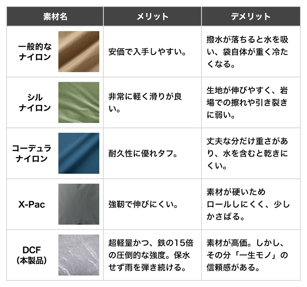 【素材で比較】なぜ最後は「DCF」に行き着くのか？