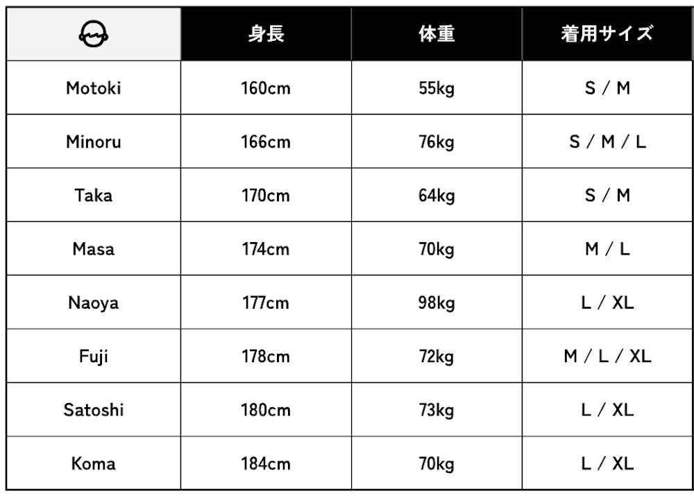 サイズ選びに迷ったら。スタッフ着用画像集