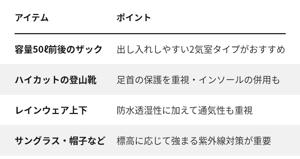 夏の日本アルプス登山・初めてのテント泊に準備したいアイテム紹介