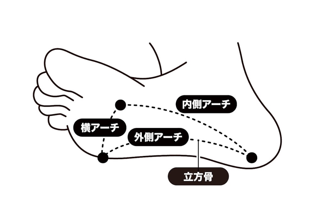 足の疲れにおすすめ｜３つのサポートアイテムで快適登山