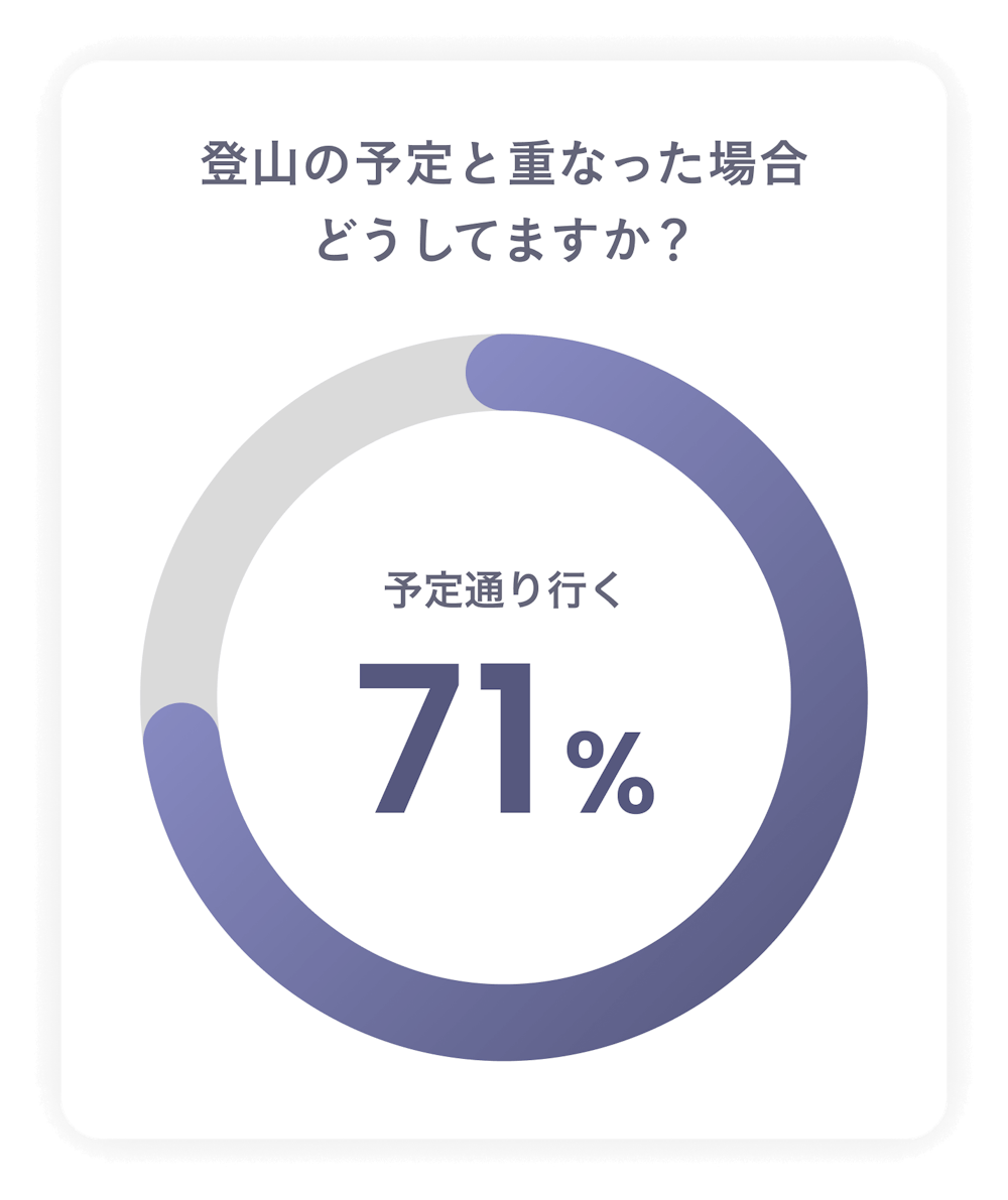 女性特有のからだの不調｜山登りのとき、どうしてる？