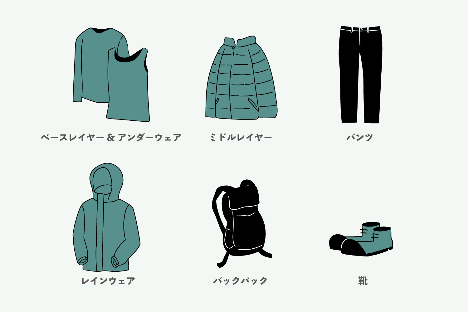 /articles/mountain-basic-items