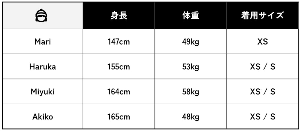 【女性】 今回着用したスタッフの体型と着用サイズ