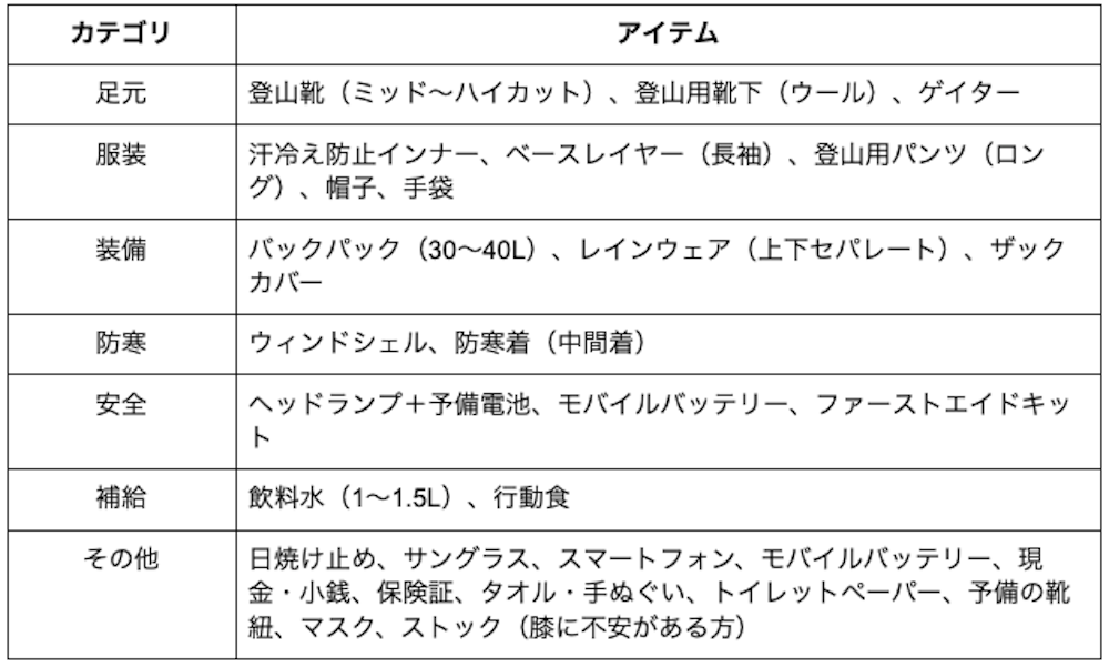 【2026年最新】富士山登山の持ち物・服装を完全解説 YAMAP STORE版