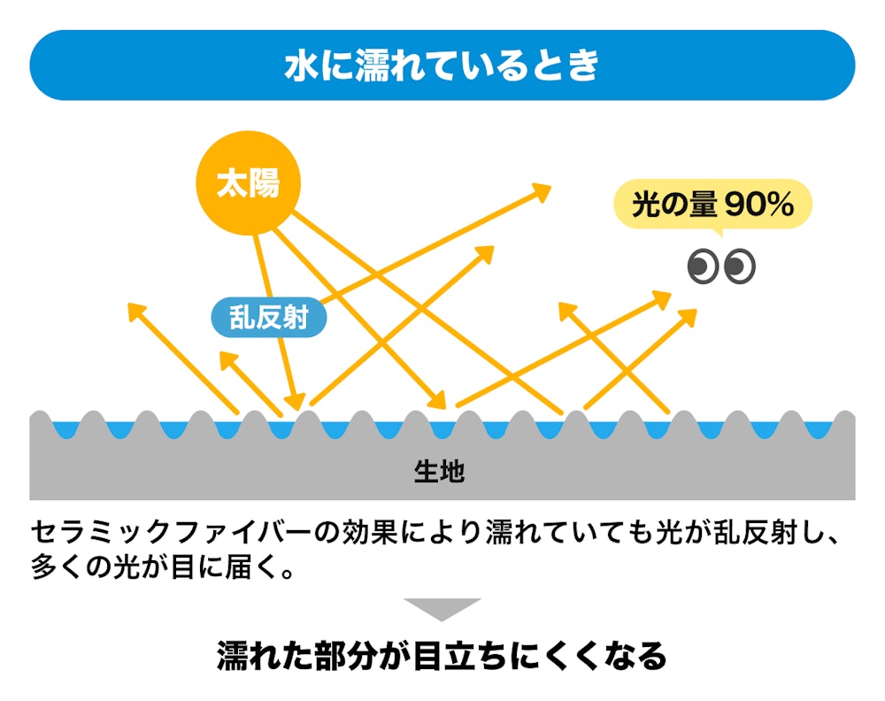 【検証】バカ尾根の頂上で、一番『涼しい顔』をしているのは誰だ?汗染み限界突破チャレンジ!