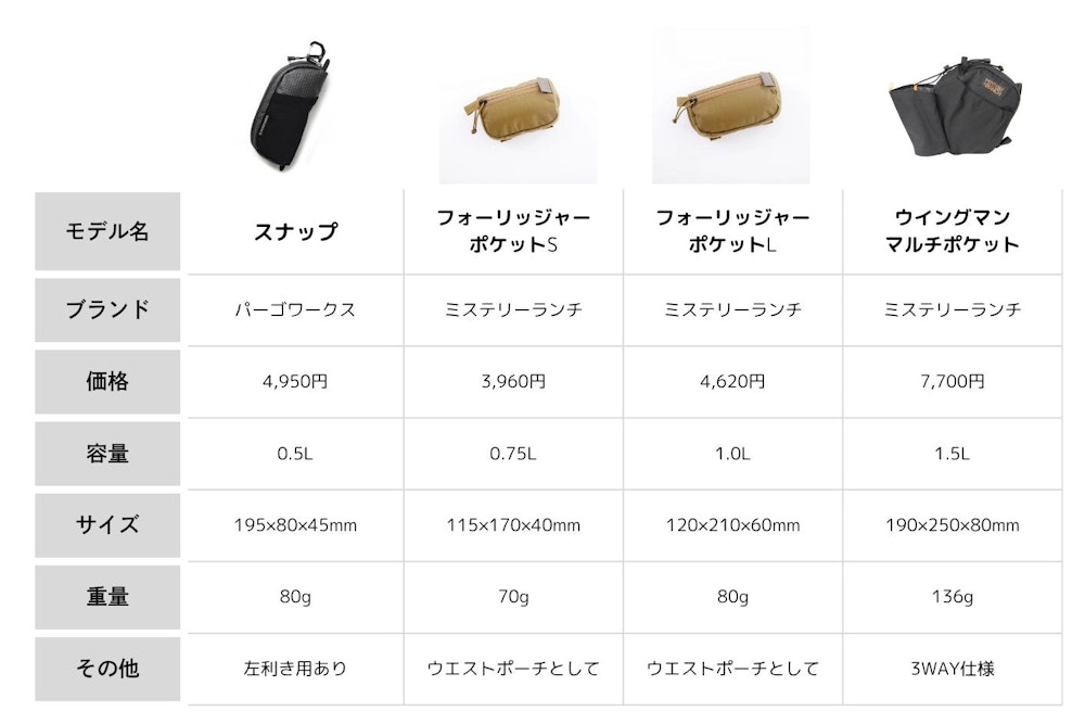 何がどれくらい入る? チェスト・ウエストバッグ比較&選び方ガイド