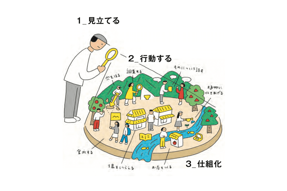 山道具と日本のものづくりが出合い、新たな地域文化が生まれる。「山×ものづくり」プロジェクト