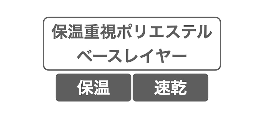 あなたにぴったりが分かる|初夏〜夏のベースレイヤー入門