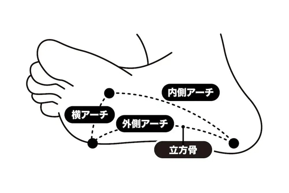 大好きな登山をずっと楽しむために…靴に入れるだけで足の悩みが解消!YAMAP別注 山を歩くインソール