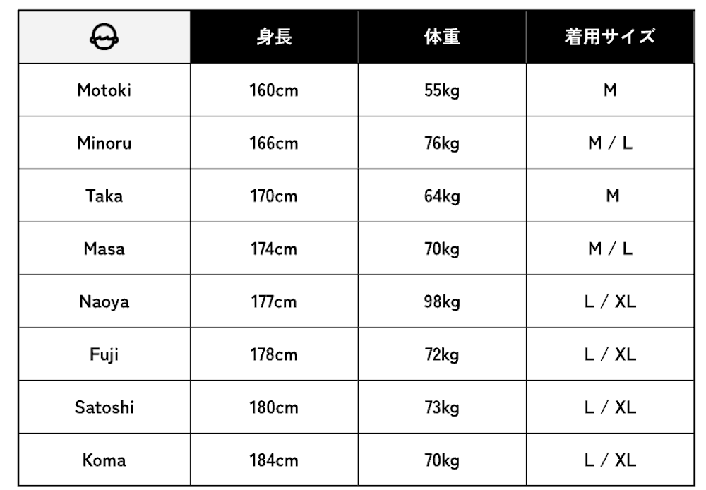 サイズ選びに迷ったら。スタッフ着用画像集