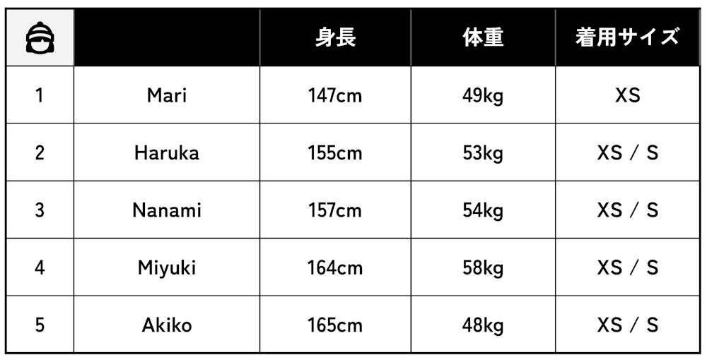 【女性】 今回着用したスタッフの体型と着用サイズ