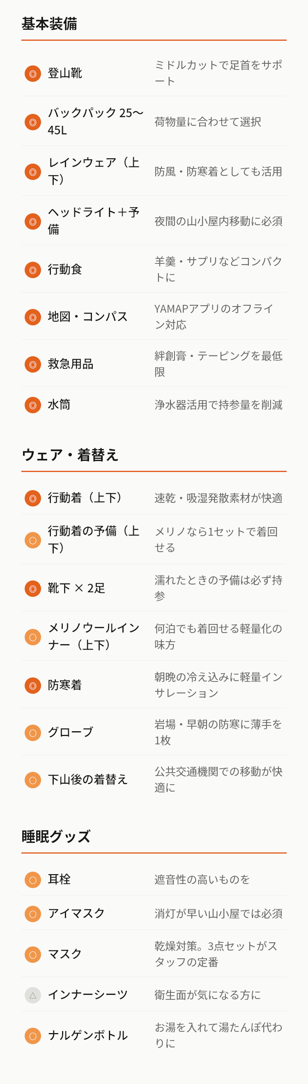 山小屋泊のお悩み、どうしてる?1500人のリアルな声から読み解く山小屋泊のお悩み大全