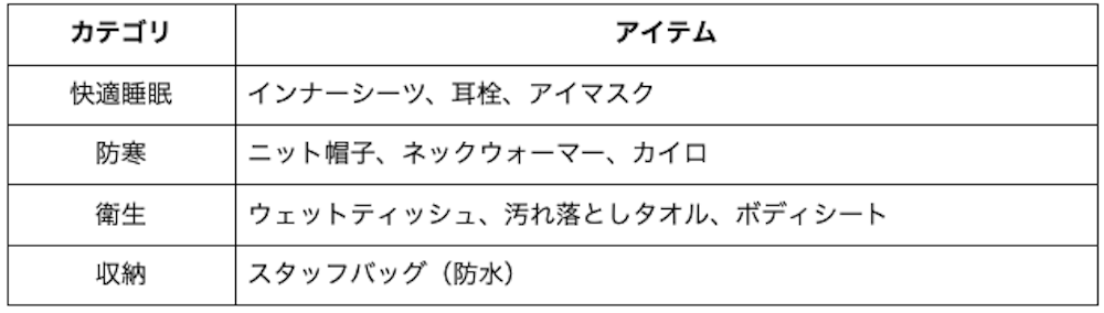 【2026年最新】富士山登山の持ち物・服装を完全解説 YAMAP STORE版