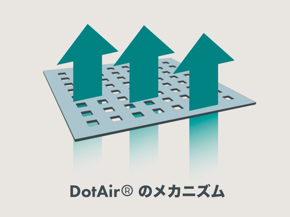 DotAirのメカニズム