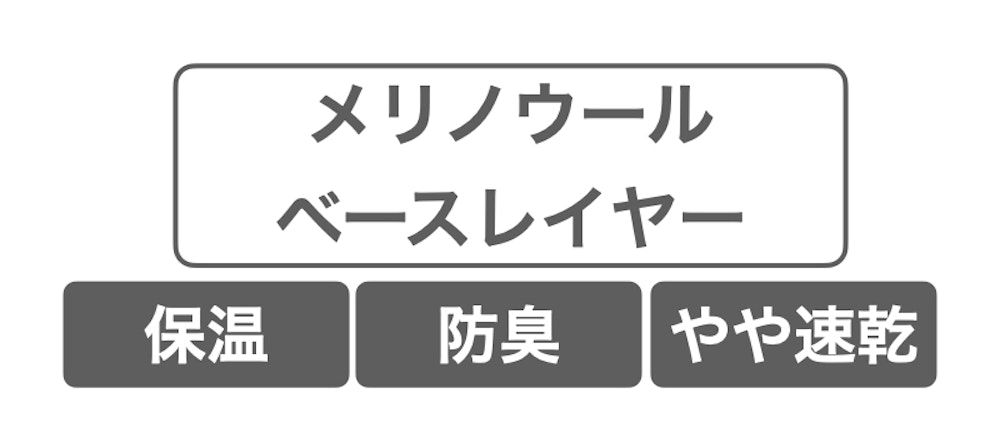 あなたにぴったりが分かる|初夏〜夏のベースレイヤー入門