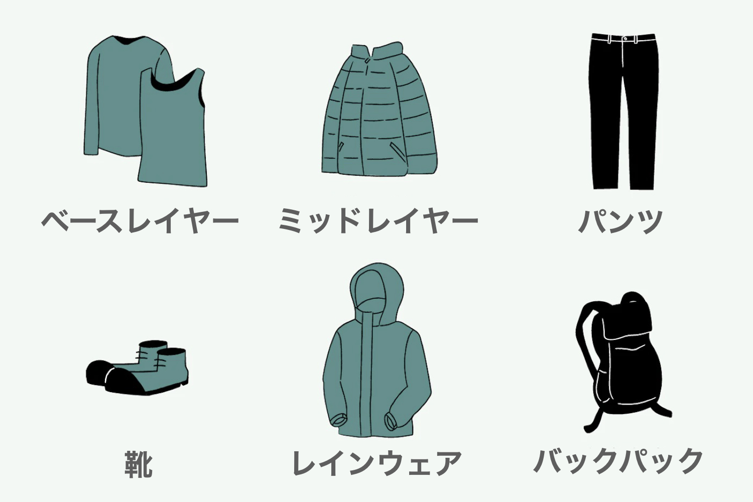/articles/mountain-basic-items