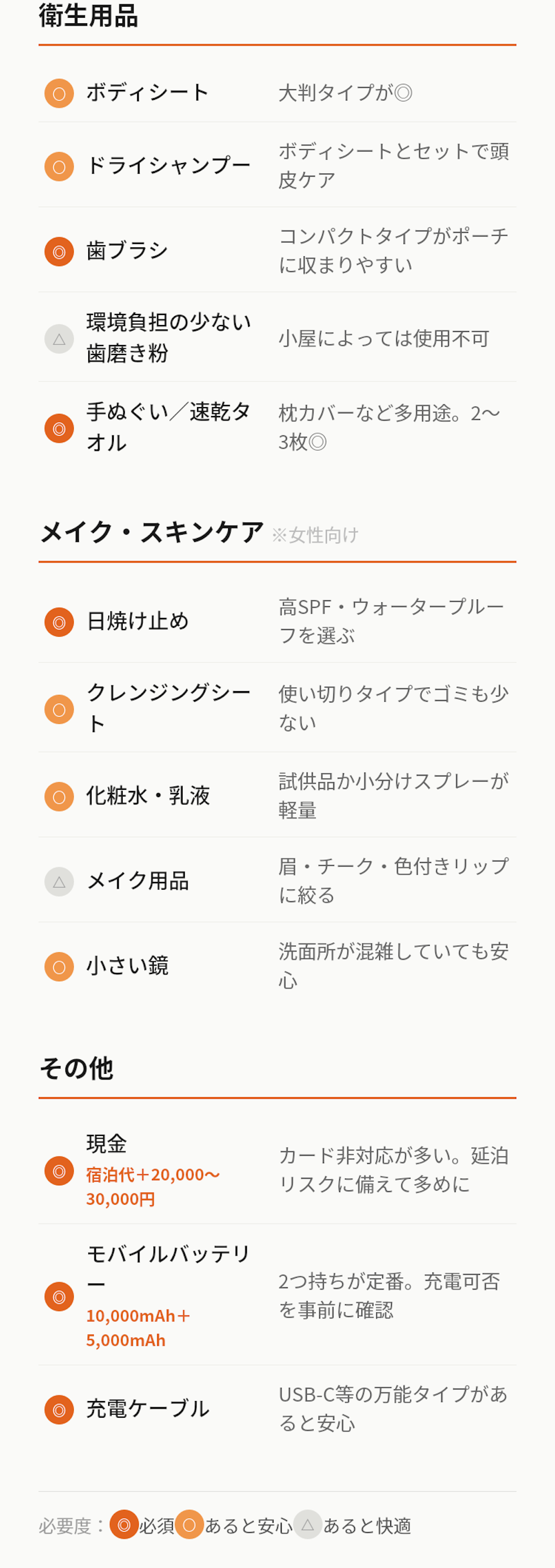山小屋泊のお悩み、どうしてる?1500人のリアルな声から読み解く山小屋泊のお悩み大全