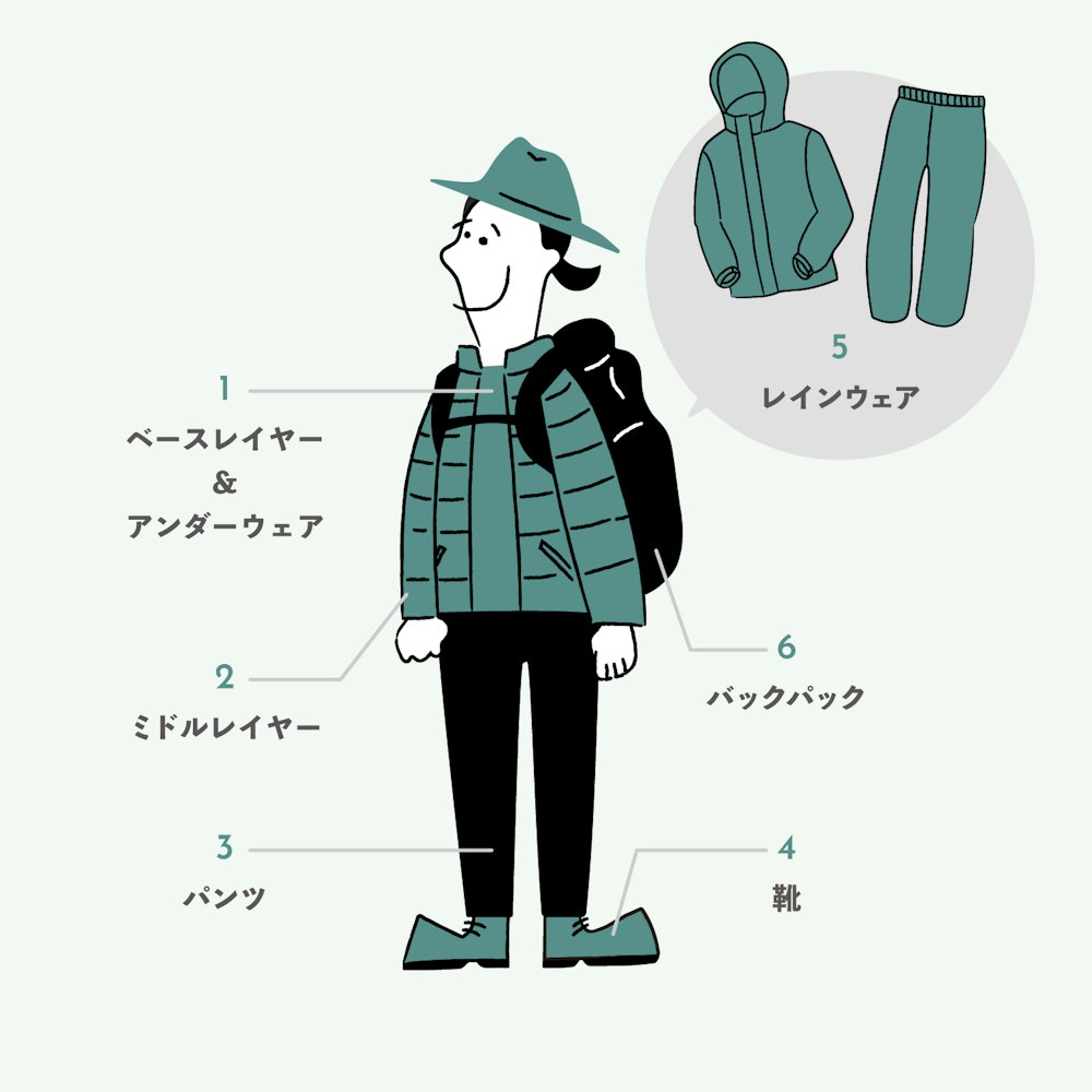 まず揃えたい、山道具の基本6アイテムを解説|登山装備のチェックリスト