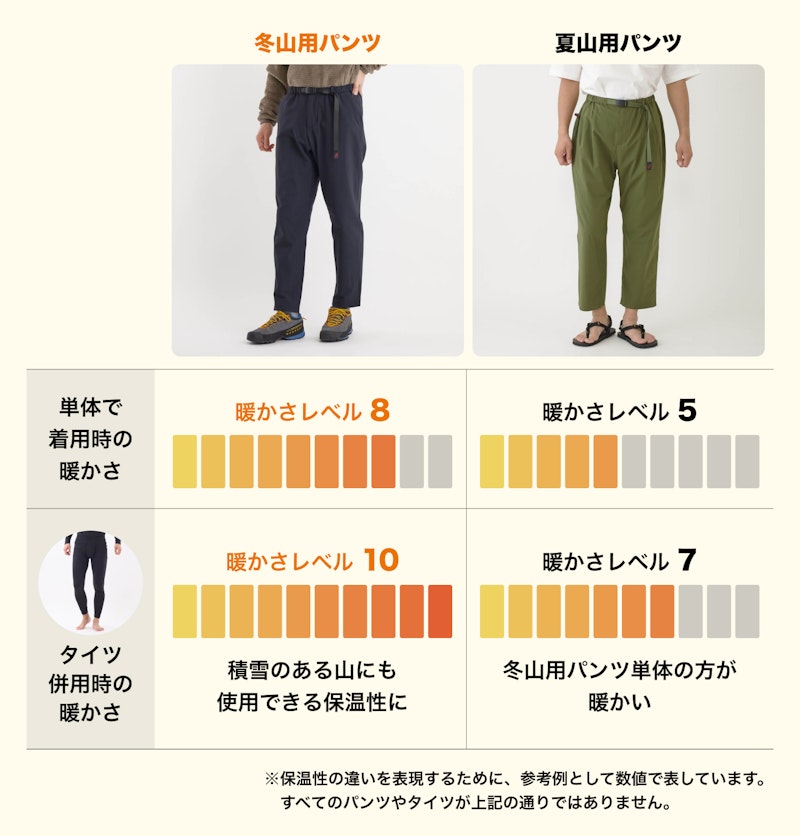 イオレベルパンツ 