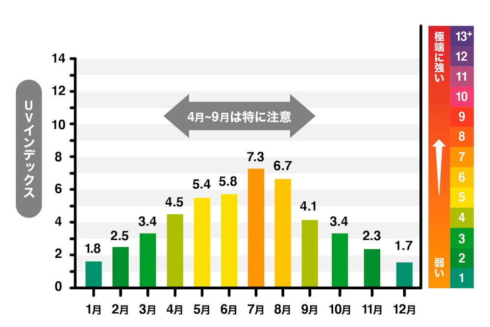 目の日焼けが体力を奪う原因に！ 登山の紫外線対策に必須のサングラスを正しく選ぼう