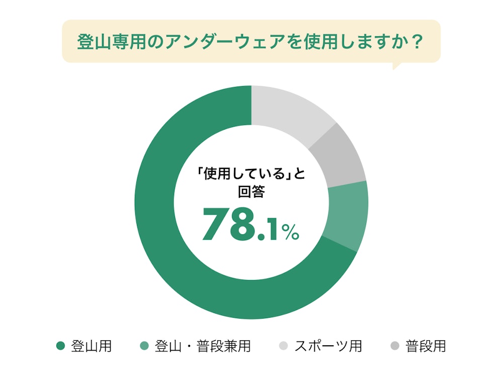 【徹底調査】『汗冷え』は8割が経験者。みんなが悩む汗トラブルと解決の正解