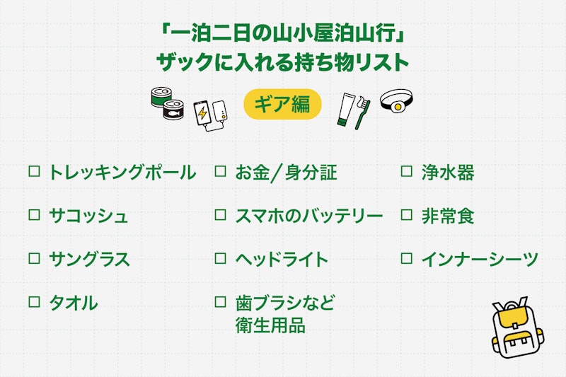 一泊二日登山の持ち物リストを公開 収納ギア を駆使してパッキングを簡単 楽チンに Yamap Store ヤマップストア